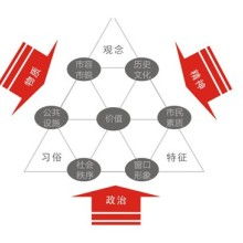 世紀(jì)新星廣告工作室 專業(yè)企業(yè)形象策劃與管理咨詢解決方案