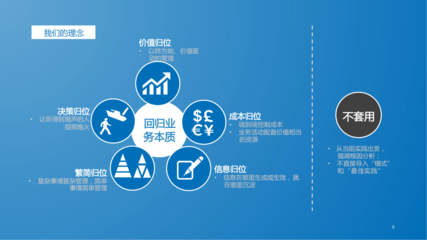 從戰(zhàn)略藍(lán)圖到卓越執(zhí)行 企業(yè)管理咨詢一體化解決方案簡介
