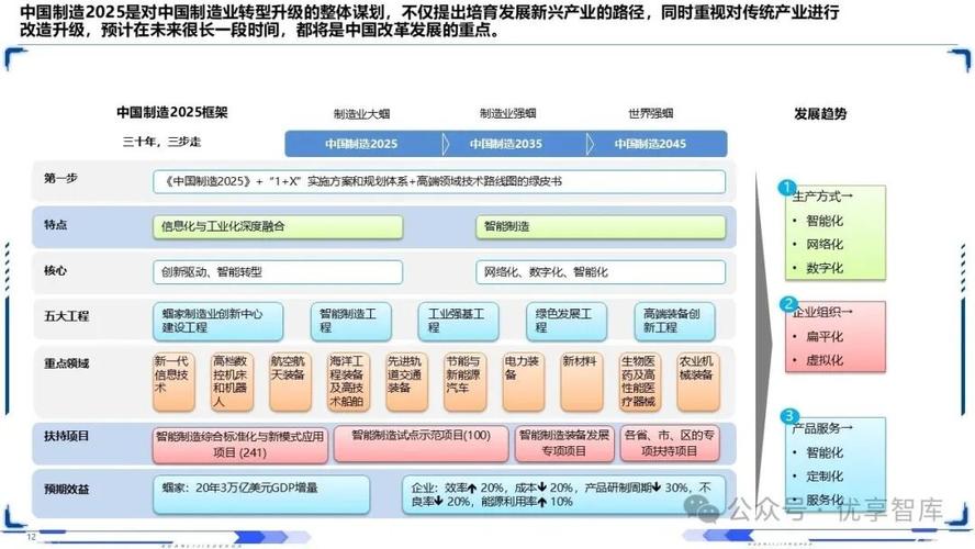工業互聯網智能制造深層剖析:中國制造2025戰略框架,智能制造模式與